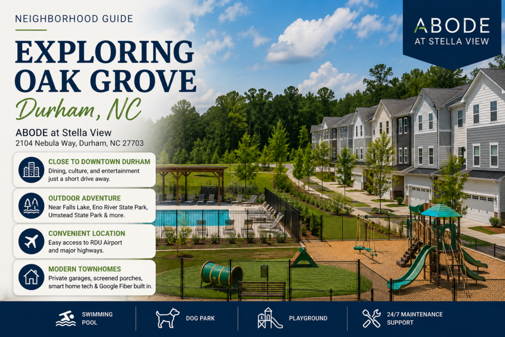 A modern neighborhood guide graphic highlighting ABODE at Stella View in Durham, North Carolina, with contemporary townhomes overlooking a resort-style pool, playground, and landscaped community spaces. The image emphasizes Oak Grove's convenient location near Downtown Durham, Falls Lake, RDU Airport, and nearby parks while showcasing amenities including private garages, smart home technology, Google Fiber, a dog park, swimming pool, and 24/7 maintenance.