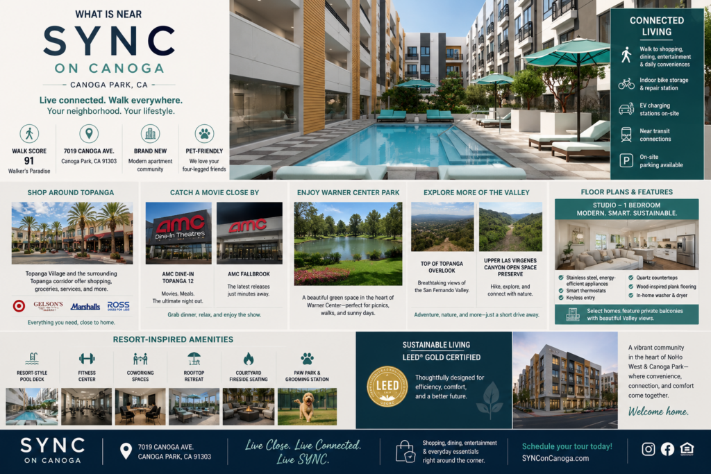 A promotional neighborhood guide for SYNC on Canoga apartments in Canoga Park, California, featuring the community’s resort-style pool and modern residential buildings. The graphic highlights nearby Topanga Village, AMC DINE-IN Topanga 12, Warner Center Park, Top of Topanga Overlook, and Upper Las Virgenes Canyon Open Space Preserve, along with a Walk Score of 91. Community features include a rooftop retreat, fitness center, coworking spaces, bike storage, EV charging, pet amenities, and LEED Gold Certified living.