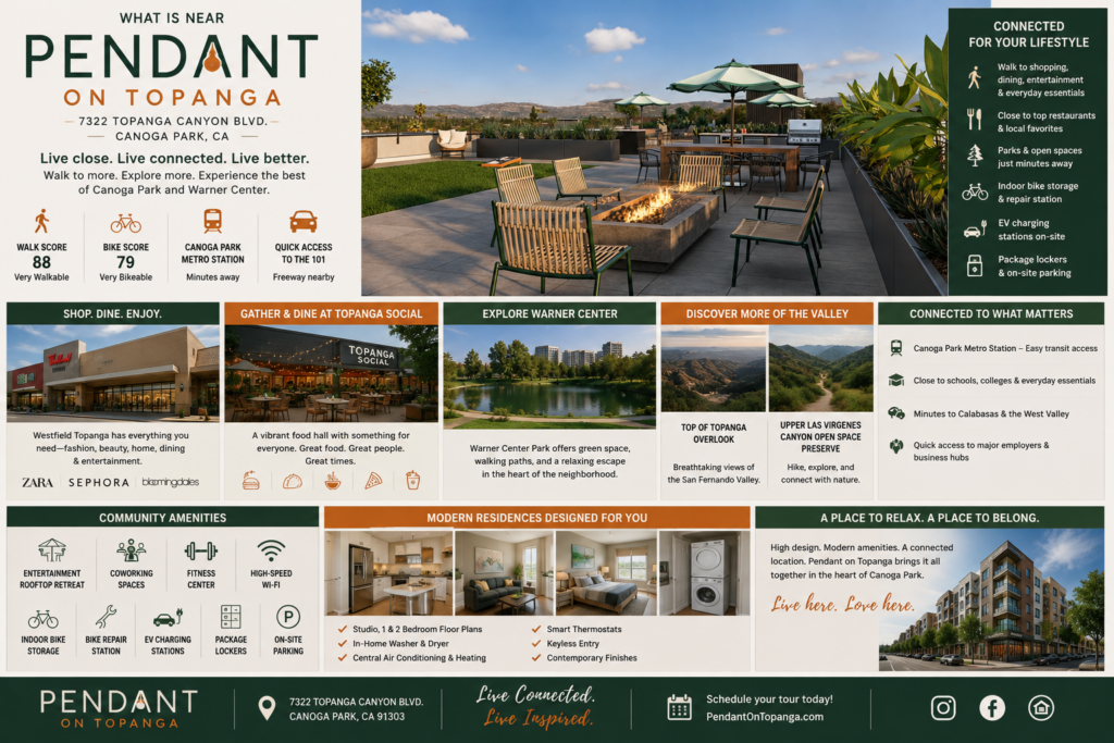 A promotional neighborhood guide for Pendant on Topanga apartments in Canoga Park, California, featuring the community’s rooftop retreat with fireside seating and mountain views. The graphic highlights nearby Westfield Topanga, Topanga Social, Warner Center Park, Canoga Park Metro Station, Top of Topanga Overlook, and Upper Las Virgenes Canyon Open Space Preserve, along with a Walk Score of 88 and Bike Score of 79. Community features include coworking spaces, a fitness center, indoor bike storage, EV charging, package lockers, and modern studio, one-, and two-bedroom apartments.