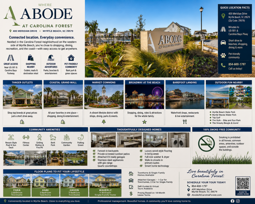 Neighborhood guide for ABODE at Carolina Forest in Myrtle Beach, SC, featuring the community entrance and highlighting nearby shopping and entertainment destinations including Tanger Outlets, Coastal Grand Mall, Market Common, Broadway at the Beach, and Barefoot Landing. The graphic also showcases community amenities, home features, floor plan options, and access to US-501 and Carolina Bays Parkway.