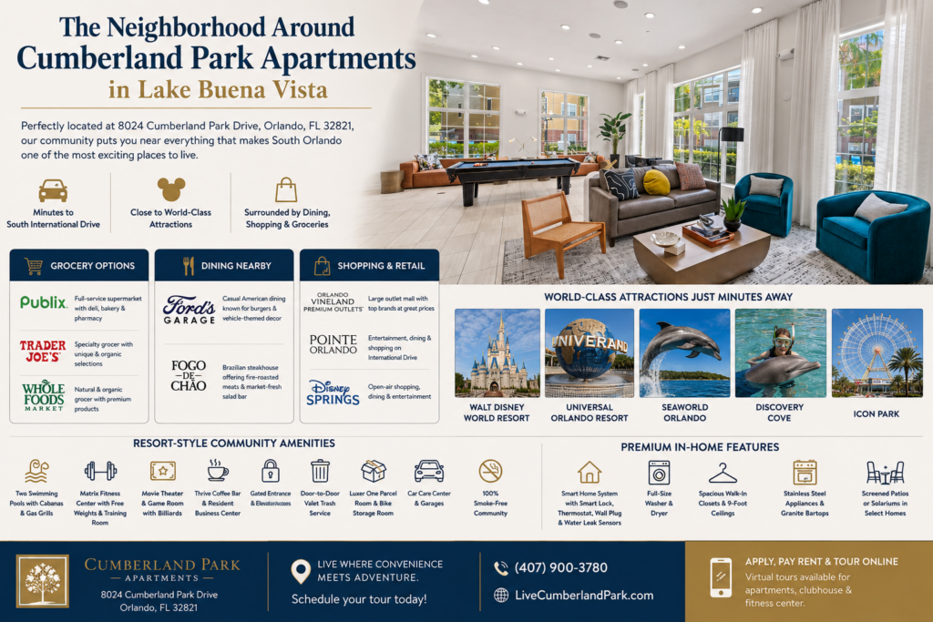 Cumberland Park Apartments clubhouse in Orlando, FL, highlighting Lake Buena Vista neighborhood access, nearby shopping, dining, attractions, community amenities, and modern apartment features.