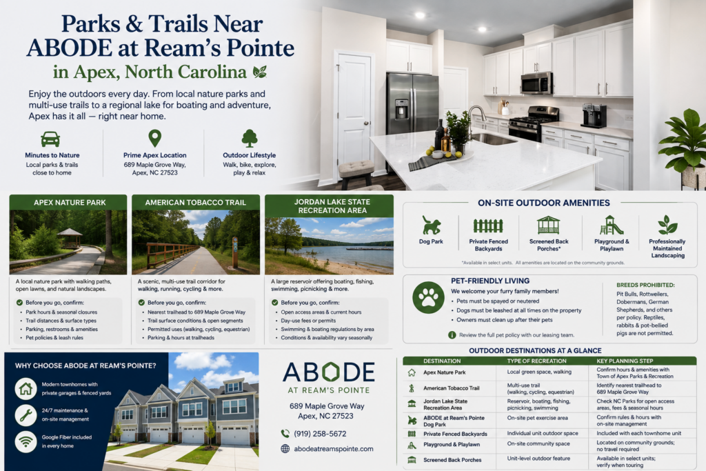 ABODE at Ream’s Pointe kitchen in Apex, NC, featured alongside information about Apex Nature Park, American Tobacco Trail, Jordan Lake, and community outdoor amenities.