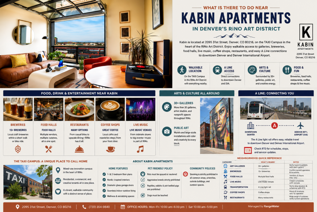Kabin Apartments in Denver’s RiNo Art District, featuring a modern apartment interior alongside a neighborhood guide highlighting galleries, breweries, food halls, live music, coffee shops, the TAXI Campus, and A Line access.