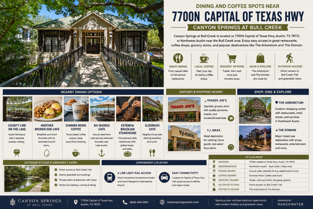 Canyon Springs at Bull Creek in Northwest Austin, featuring the community exterior alongside a neighborhood guide highlighting nearby restaurants, Summer Moon Coffee, Trader Joe’s, The Arboretum, The Domain, and Bull Creek Trail access.