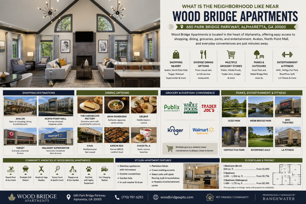 Wood Bridge Apartments neighborhood guide highlighting nearby Alpharetta shopping, dining, grocery stores, parks, entertainment, community amenities, and apartment features.