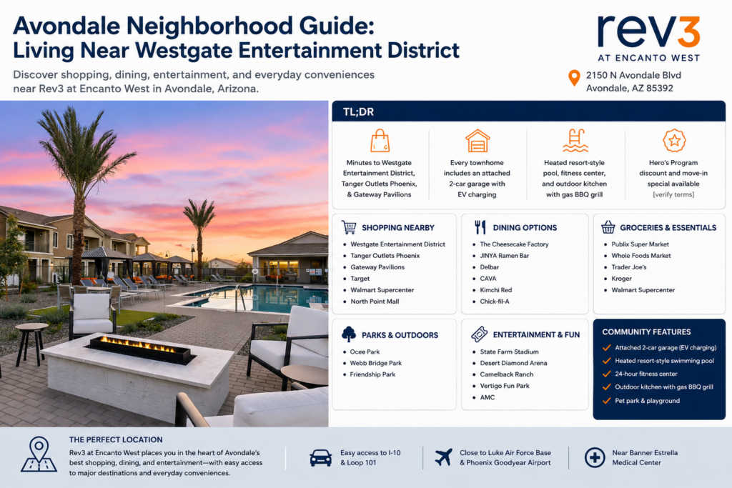 Rev3 at Encanto West neighborhood guide featuring the Avondale community’s resort-style pool and nearby West Valley shopping, entertainment, and local destinations.