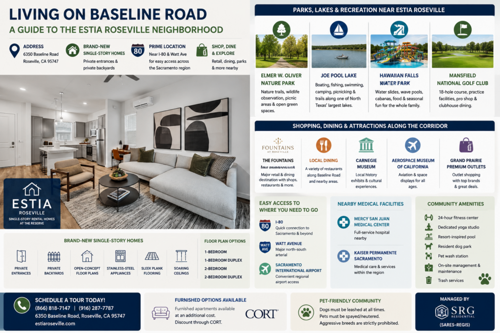 Infographic for Estia Roseville in Roseville, California, featuring a modern single-story rental home interior alongside information about nearby shopping, dining, cultural attractions, regional access, medical facilities, and community amenities.