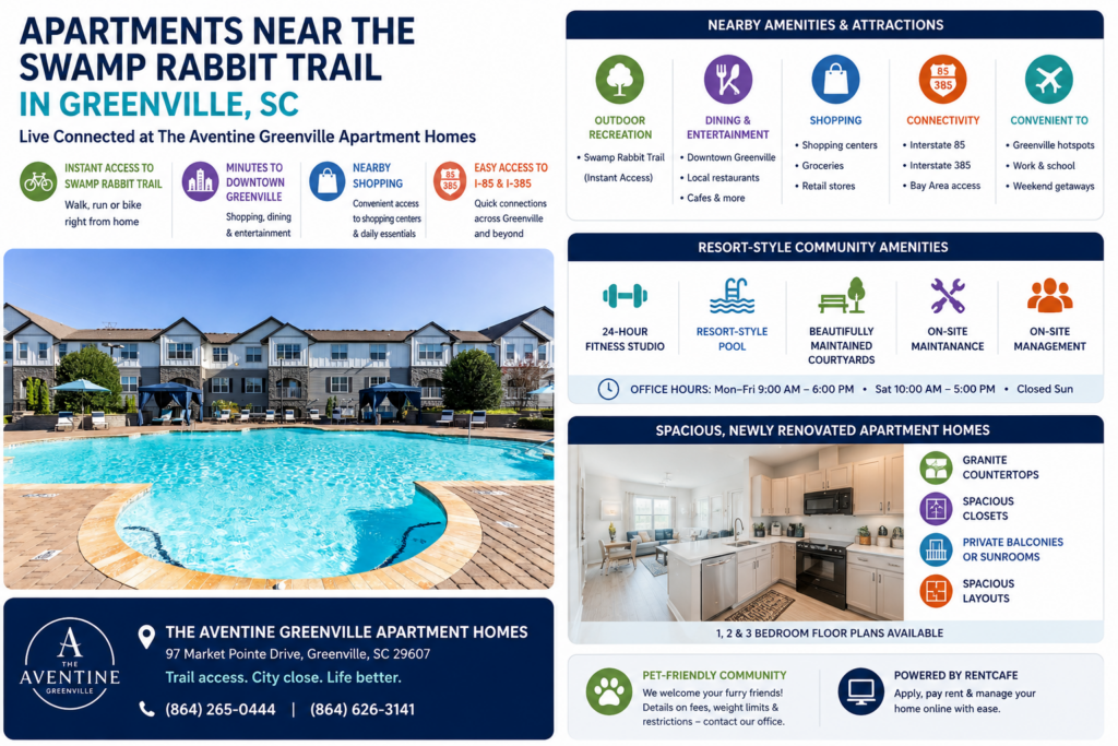 Infographic for The Aventine Greenville Apartment Homes in Greenville, South Carolina, featuring the resort-style pool and highlighting Swamp Rabbit Trail access, nearby Downtown Greenville, community amenities, and renovated apartment features.