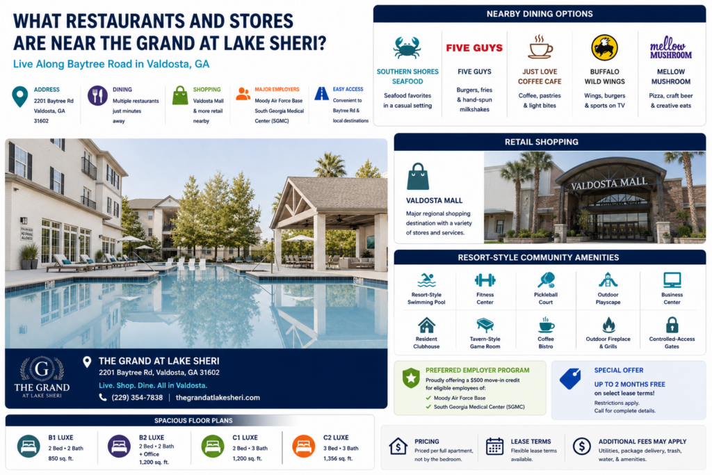 Infographic for The Grand at Lake Sheri in Valdosta, Georgia, featuring the resort-style pool and highlighting nearby Baytree Road dining, Valdosta Mall, community amenities, floor plans, and local employers.
