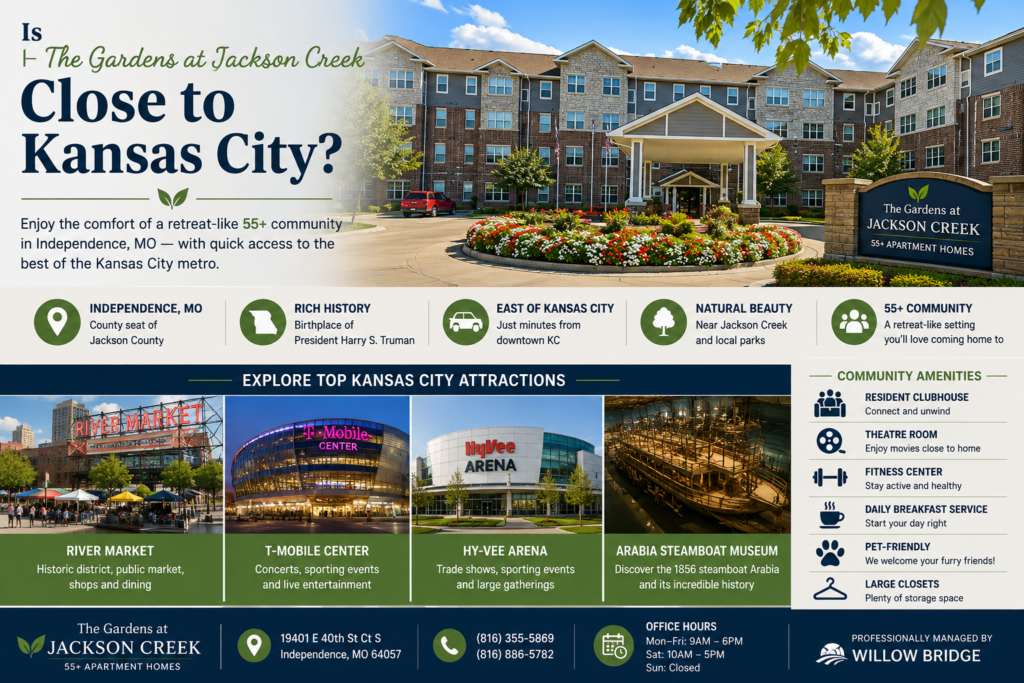 A promotional graphic featuring The Gardens at Jackson Creek, a 55+ apartment community in Independence, Missouri, with the community's landscaped entrance and residential building as the focal point. The image highlights the property's location within the Kansas City metro, showcasing nearby attractions including River Market, T-Mobile Center, Hy-Vee Arena, and the Arabia Steamboat Museum, along with community amenities such as a resident clubhouse, theatre room, fitness center, daily breakfast service, spacious closets, and a pet-friendly environment.
