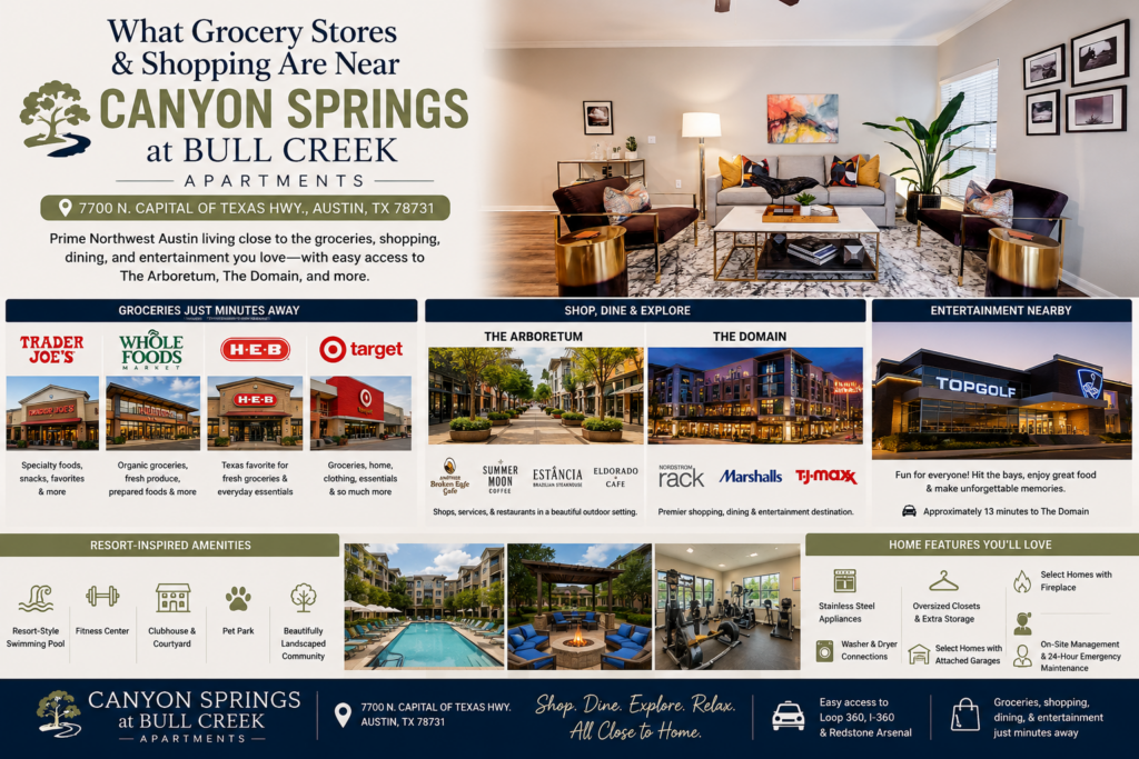Alt text: A promotional neighborhood guide for Canyon Springs at Bull Creek Apartments in Northwest Austin, Texas, featuring a bright apartment living room. The graphic highlights nearby grocery stores including Trader Joe’s, Whole Foods Market, H-E-B, and Target, plus shopping, dining, and entertainment at The Arboretum, The Domain, and Topgolf. Community features include a resort-style swimming pool, fitness center, clubhouse, courtyard, pet park, stainless steel appliances, oversized closets, and select homes with attached garages and fireplaces.