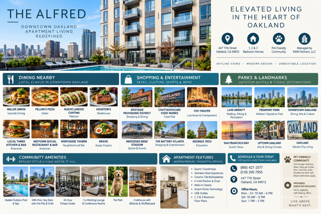 Infographic highlighting The Alfred in Downtown Oakland, featuring nearby dining, shopping, Lake Merritt, local landmarks, apartment features, and community amenities.
