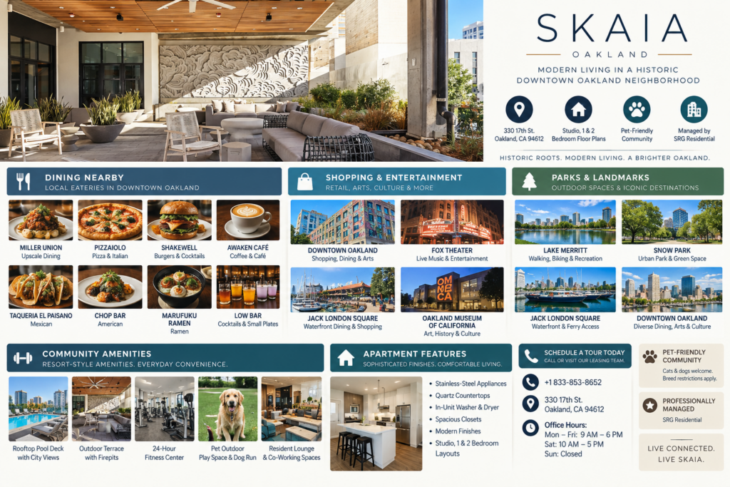 Infographic highlighting SKAIA apartments in Downtown Oakland, featuring nearby Lake Merritt, Snow Park, Jack London Square, local dining, community amenities, and apartment features.