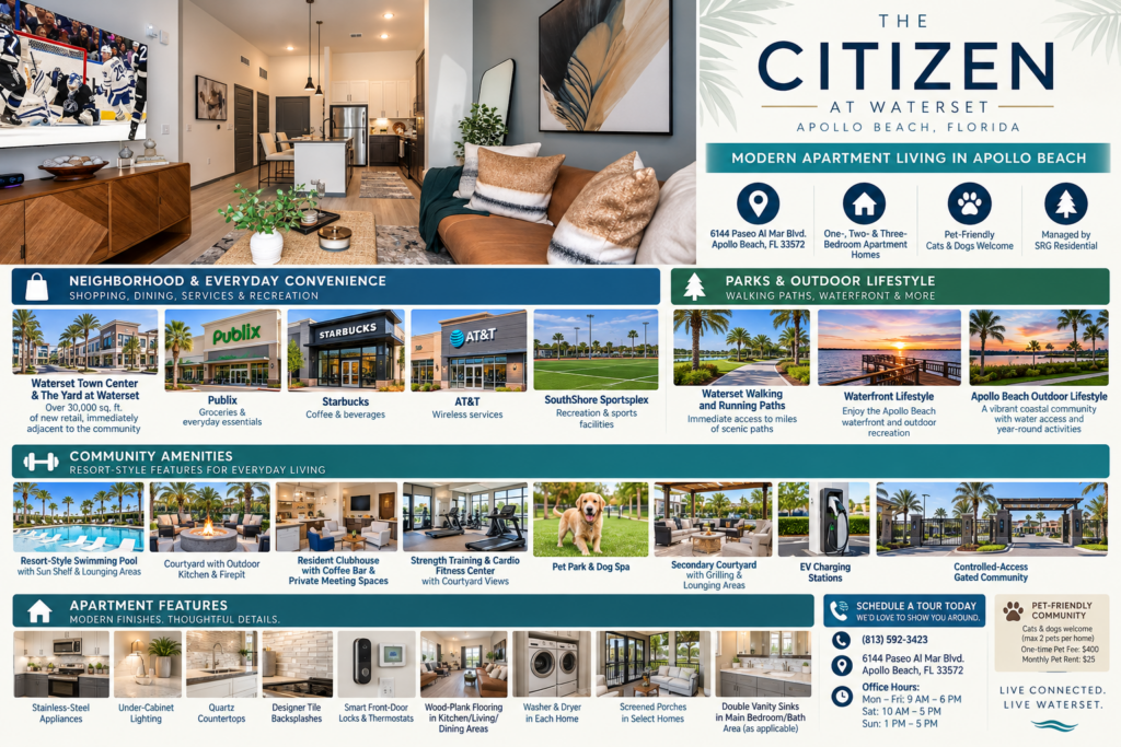 Infographic for The Citizen at Waterset in Apollo Beach, Florida, highlighting nearby shopping, Waterset walking paths, outdoor recreation, resort-style community amenities, and modern apartment features.