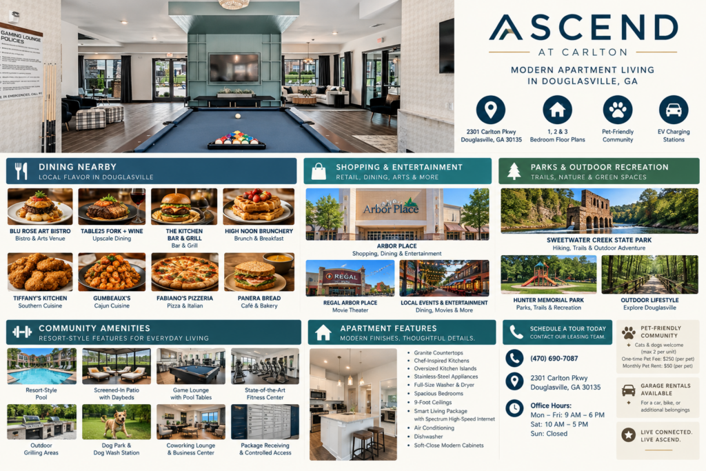 Infographic for Ascend at Carlton in Douglasville, Georgia, highlighting nearby dining, Arbor Place, Sweetwater Creek State Park, community amenities, and apartment features.