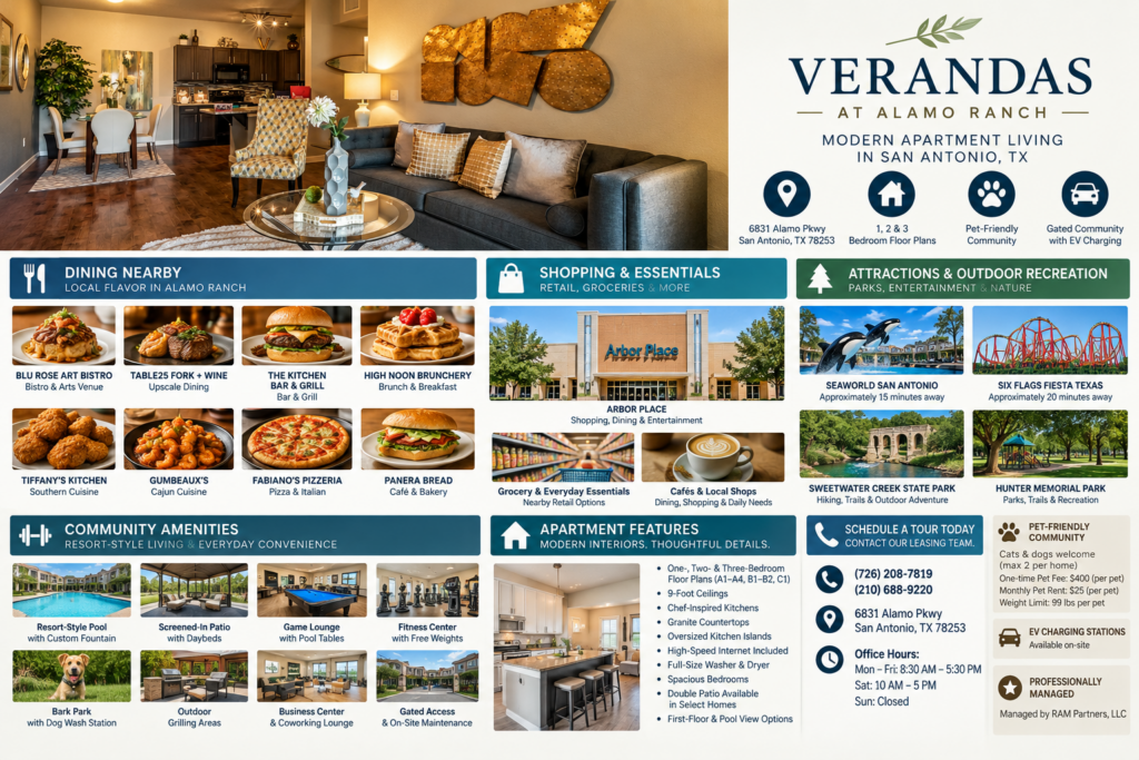 Infographic for Verandas at Alamo Ranch in San Antonio, Texas, highlighting nearby attractions, shopping, community amenities, pet-friendly features, and apartment floor plans.