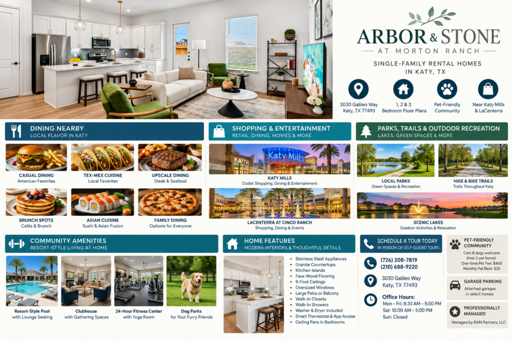 Infographic for Arbor & Stone at Morton Ranch in Katy, Texas, highlighting Katy Mills, LaCenterra, local parks and trails, and the community’s rental-home features
