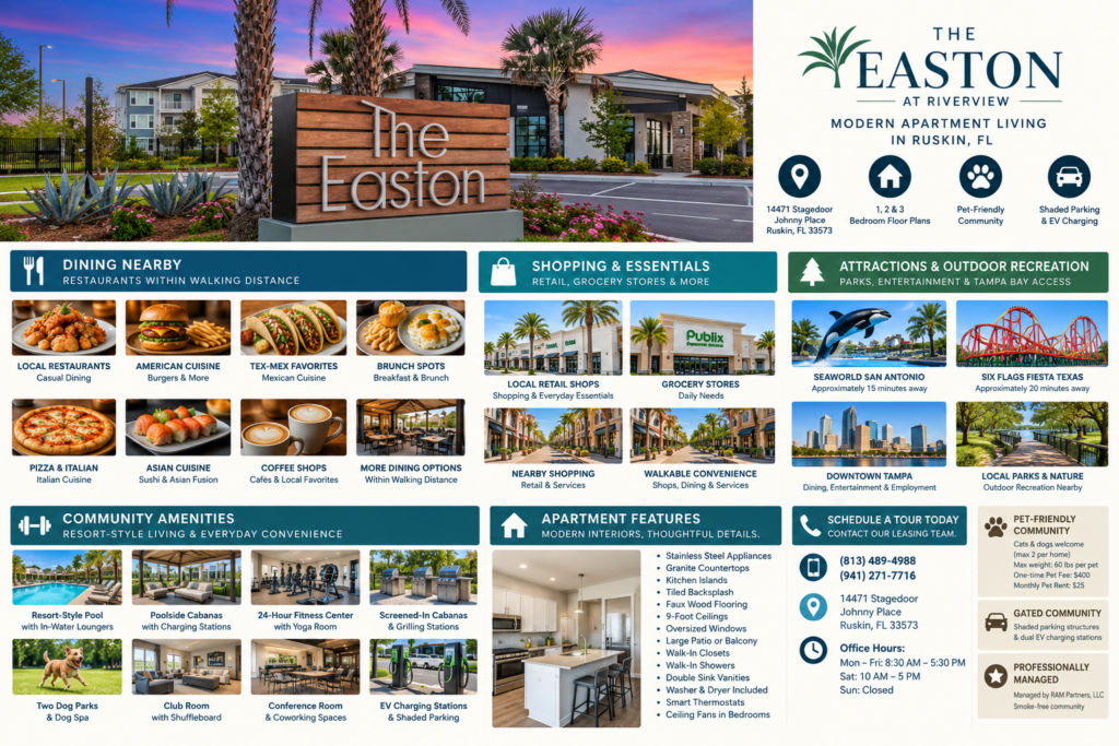 Infographic for The Easton at Riverview in Ruskin, Florida, highlighting nearby dining and retail, Downtown Tampa access, community amenities, and apartment features.