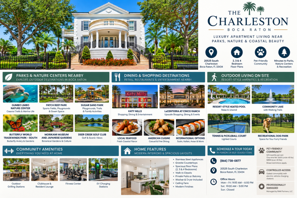 Infographic for The Charleston Boca Raton highlighting Gumbo Limbo Nature Center, Patch Reef Park, Sugar Sand Park, nearby outdoor destinations, and community amenities.