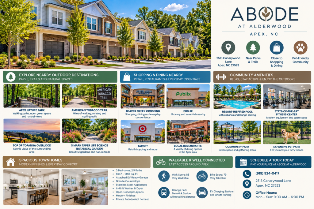 ABODE at Alderwood townhomes in Apex, NC, highlighting nearby Apex Nature Park, the American Tobacco Trail, and local outdoor recreation.