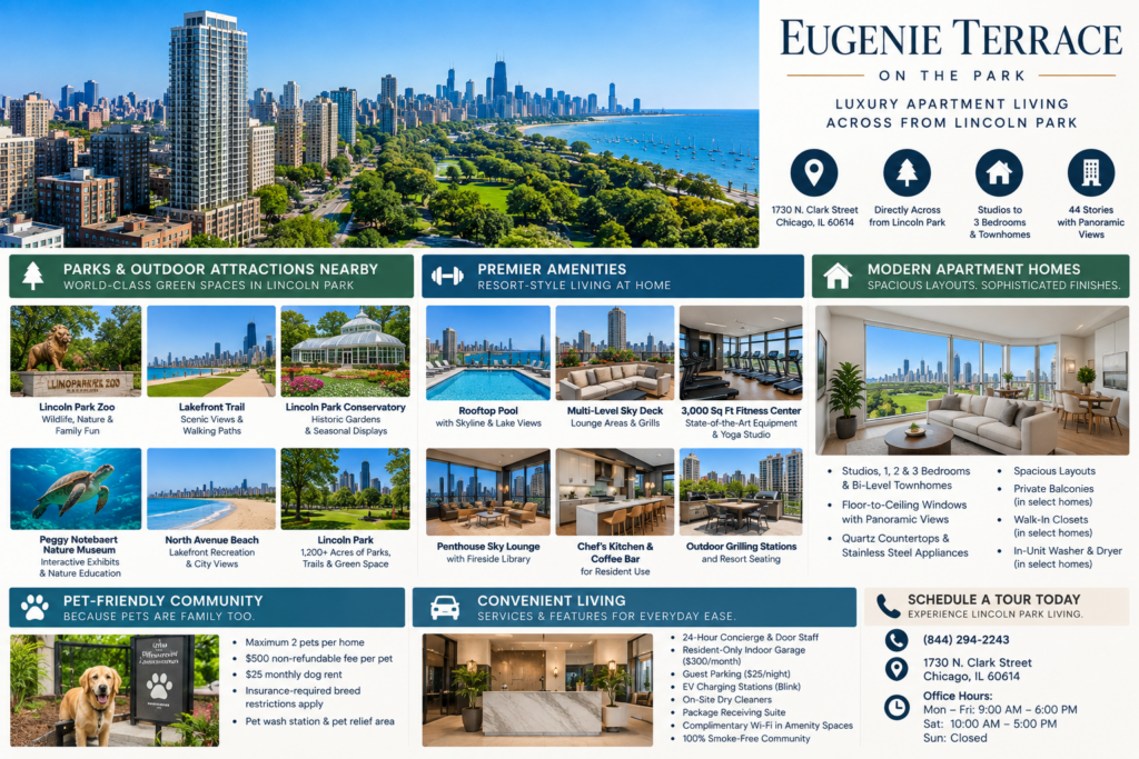 Infographic for Eugenie Terrace on the Park in Chicago, highlighting Lincoln Park, lakefront attractions, rooftop amenities, skyline views, apartment features, and resident services.
