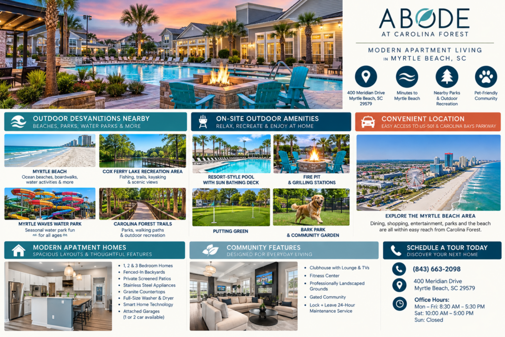 Infographic for ABODE at Carolina Forest in Myrtle Beach, highlighting Myrtle Beach, Cox Ferry Lake Recreation Area, outdoor recreation, community amenities, and home features.