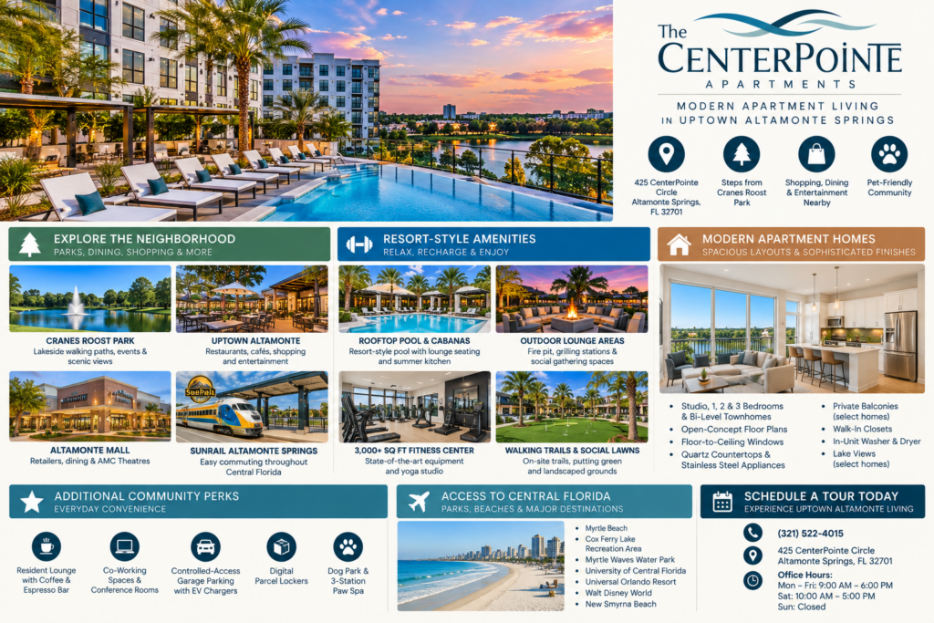 Infographic for The CenterPointe Apartments in Altamonte Springs, Florida, highlighting Cranes Roost Park, Uptown Altamonte, nearby shopping, community amenities, and apartment features.
