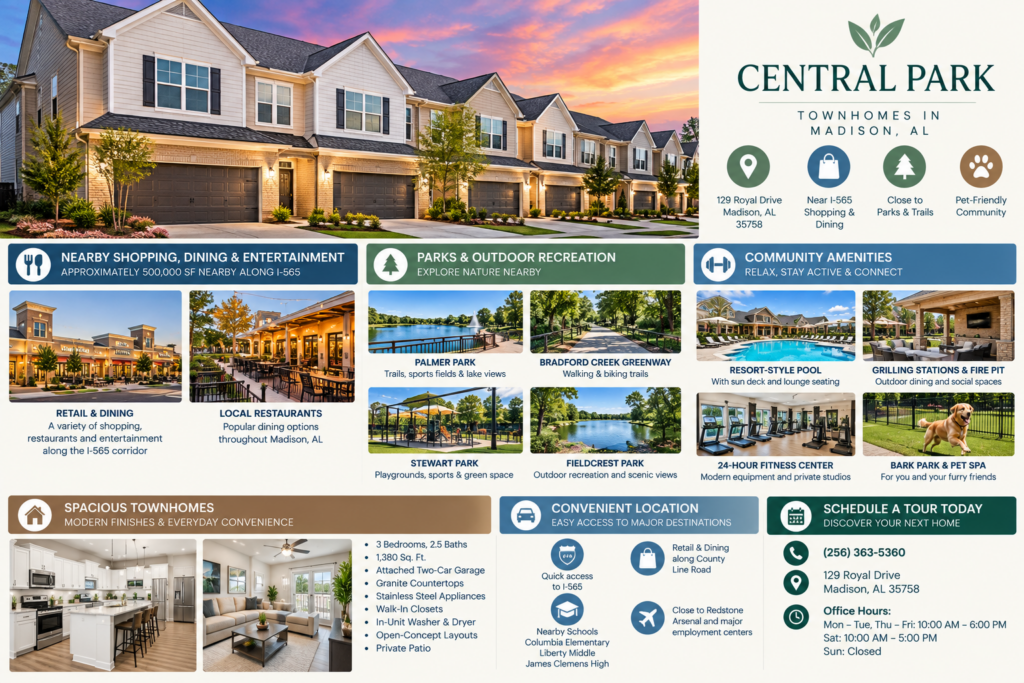 Central Park townhomes in Madison, Alabama, highlighting nearby parks, the I-565 corridor, landscaped surroundings, and spacious three-bedroom homes.