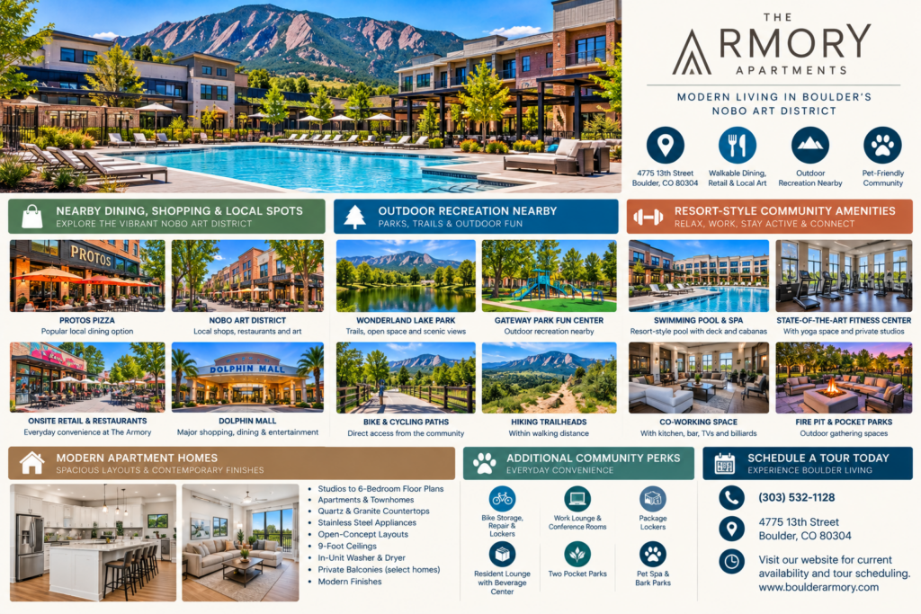 The Armory Apartments in Boulder, Colorado, highlighting the NoBo Art District, Flatirons views, nearby trails, outdoor recreation, and community amenities.